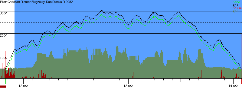 Barometer